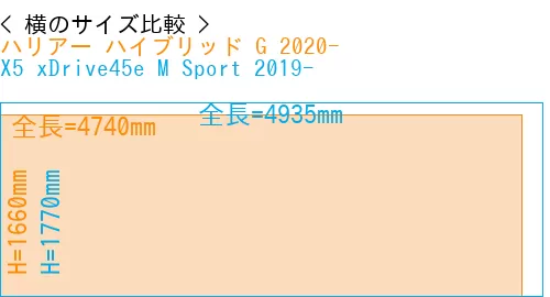 #ハリアー ハイブリッド G 2020- + X5 xDrive45e M Sport 2019-
